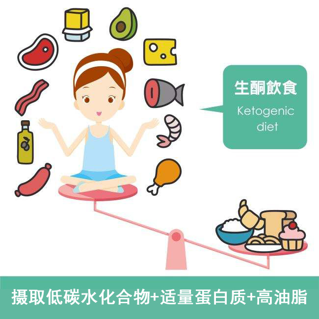 低碳生酮營養師